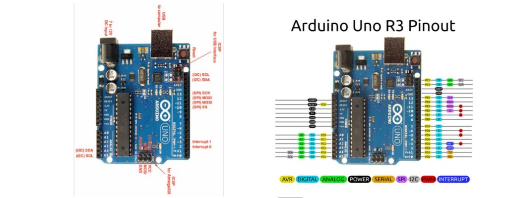 Arduino Uno R3 Pinout Diagram