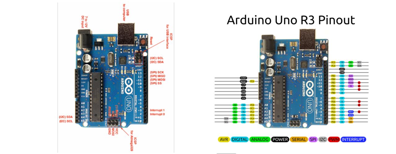 Arduino Uno R3 Pinout Diagram